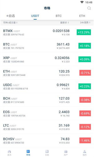 YoBit_YoBit交易所app下载-第1张图片-交易所